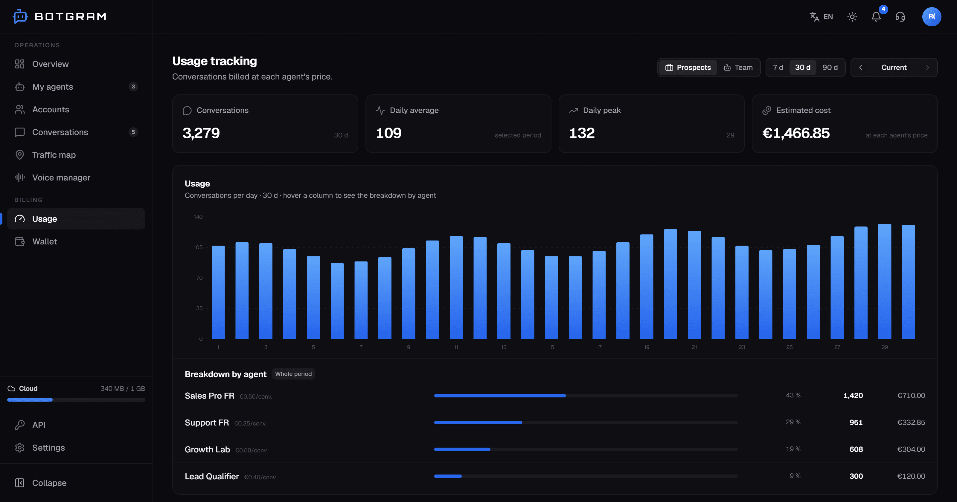 Usage and performance